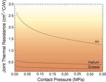 Air - Thermal Conductivity vs. Temperature and Pressure